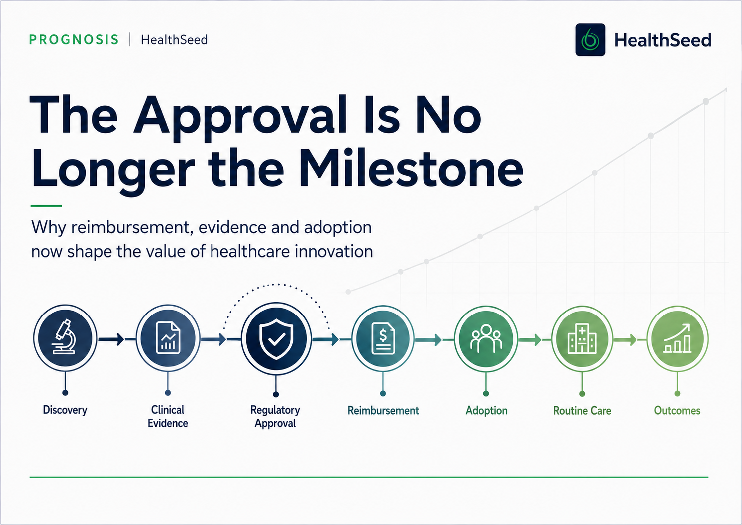 Approval is one access gate in a much longer journey from discovery to routine care and measurable outcomes.